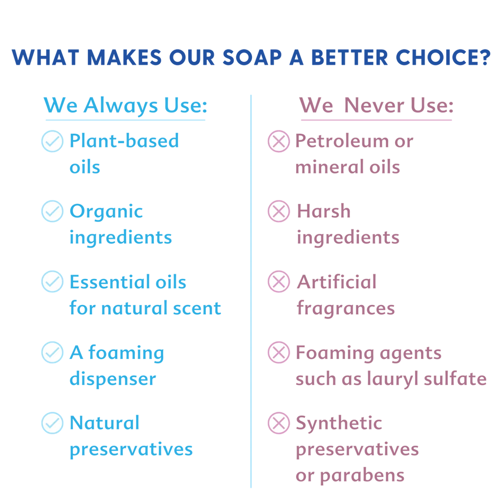 Baby & All Soap - Simply Unscented
