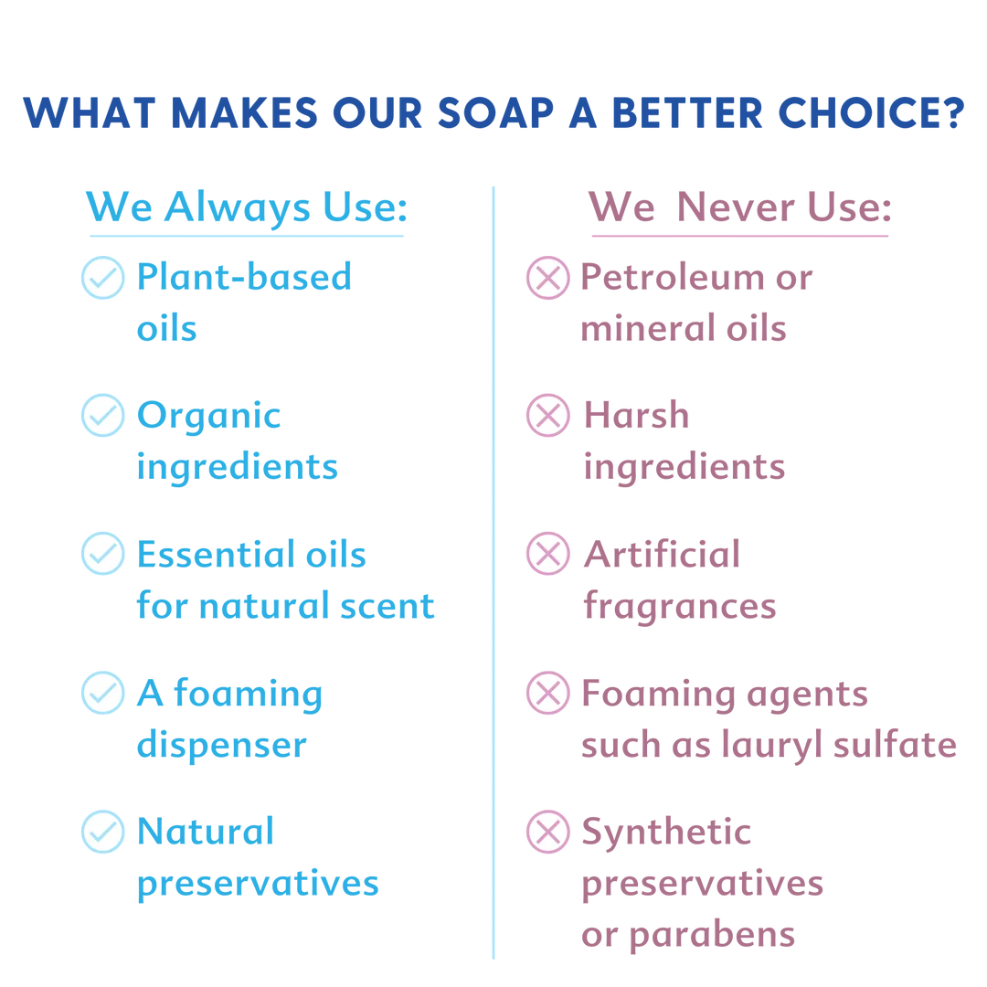 Baby & All Soap - Simply Unscented