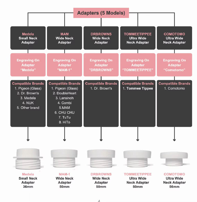 Doctor Mum’s Portable Milk Warmer PRO